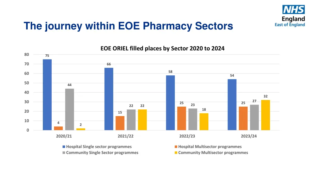 the journey within eoe pharmacy sectors