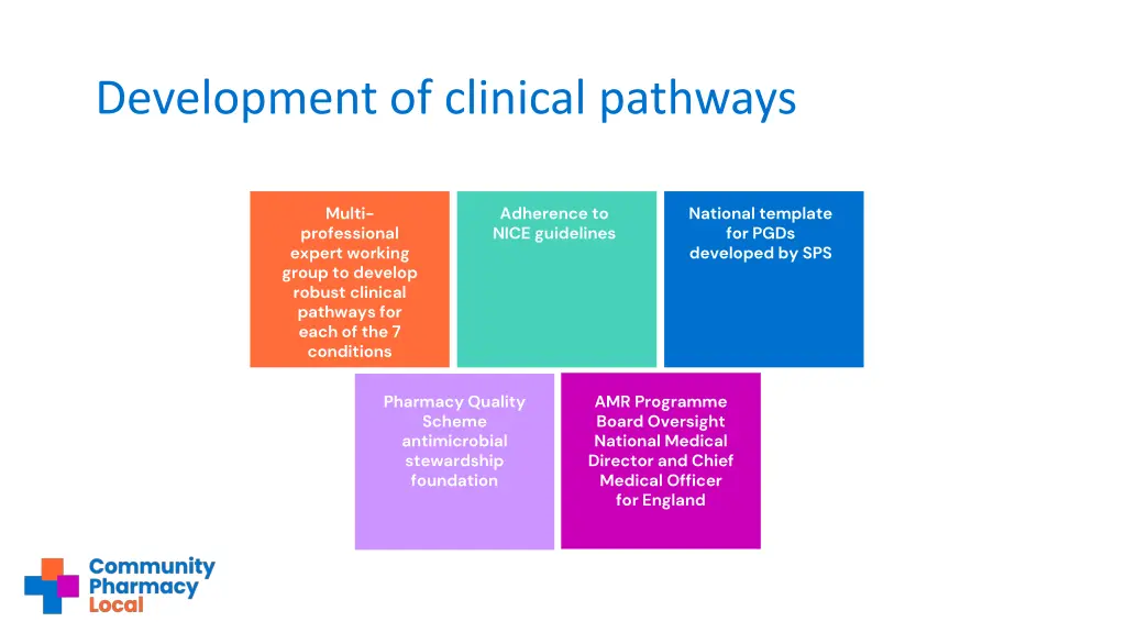 development of clinical pathways