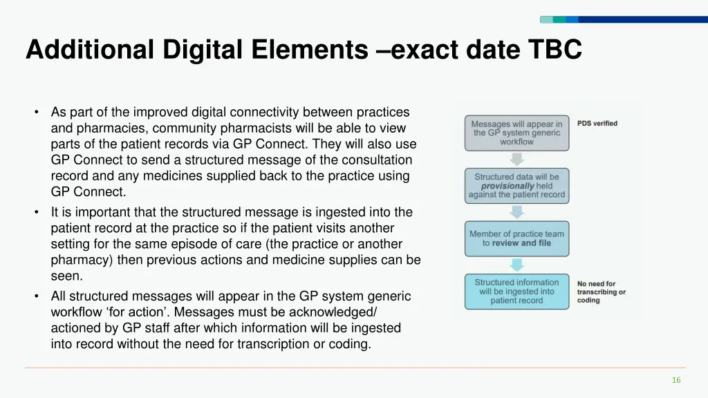 additional digital elements exact date tbc
