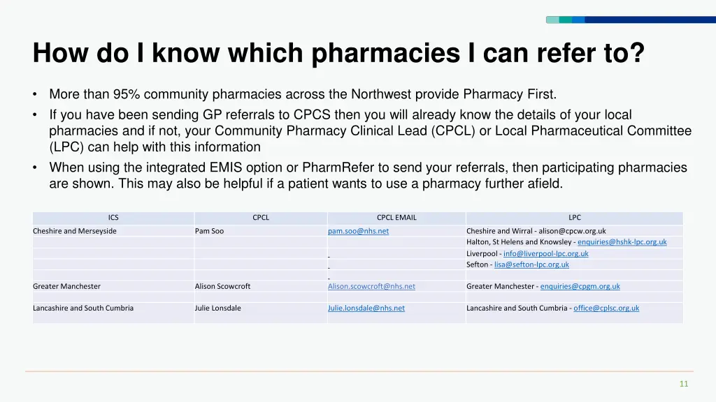 how do i know which pharmacies i can refer to
