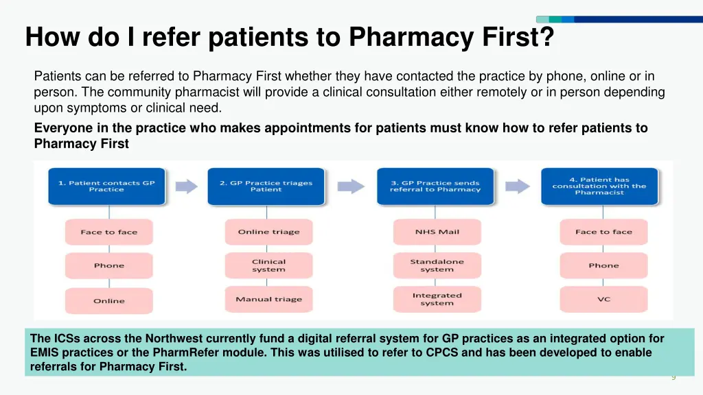 how do i refer patients to pharmacy first