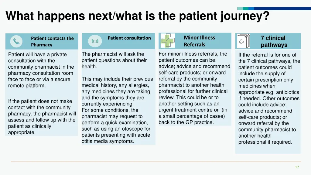 what happens next what is the patient journey