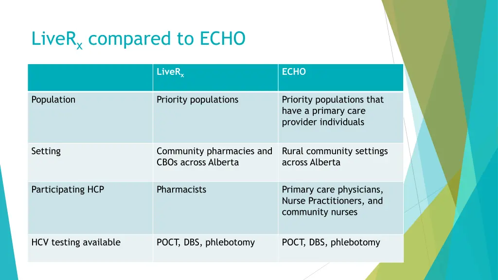 liver x compared to echo