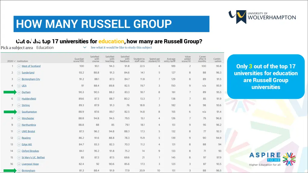 how many russell group 1