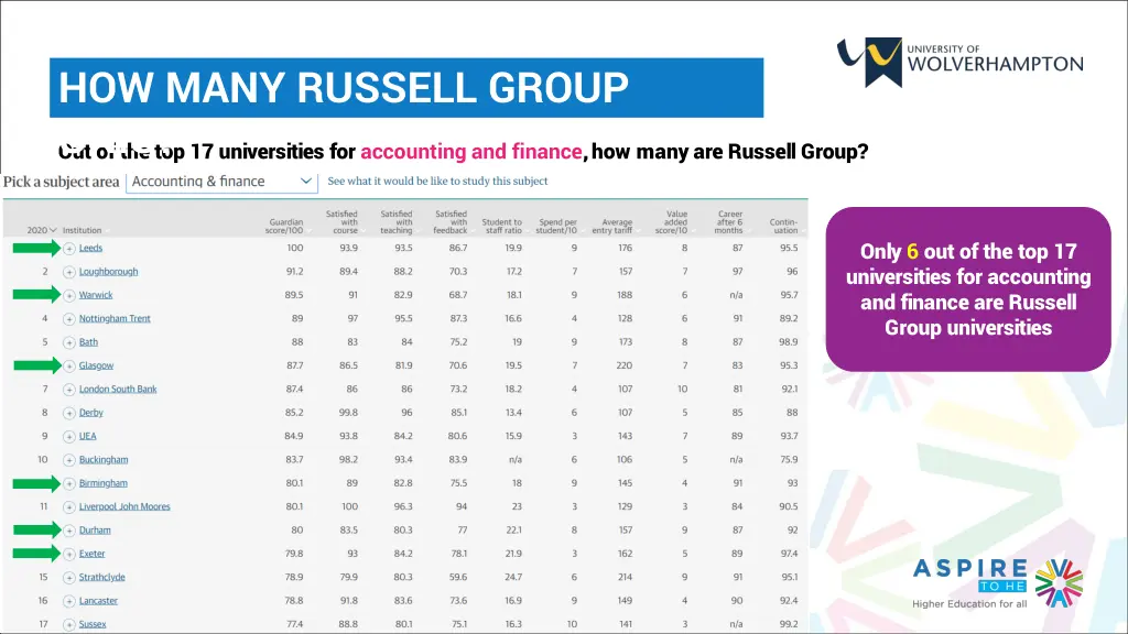 how many russell group