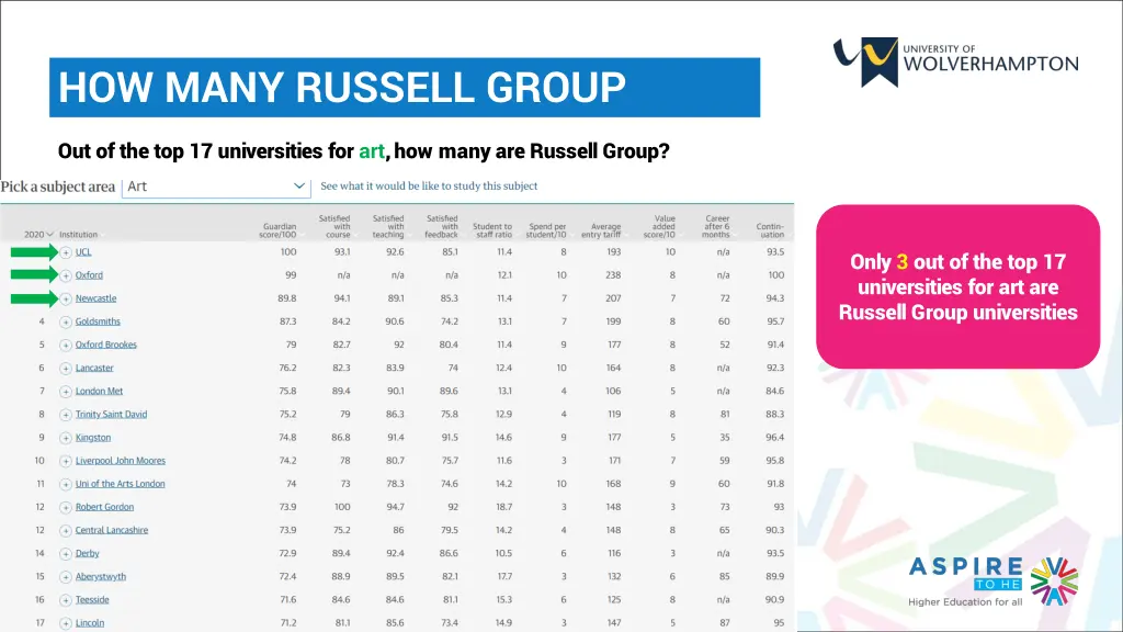 how many russell group unis