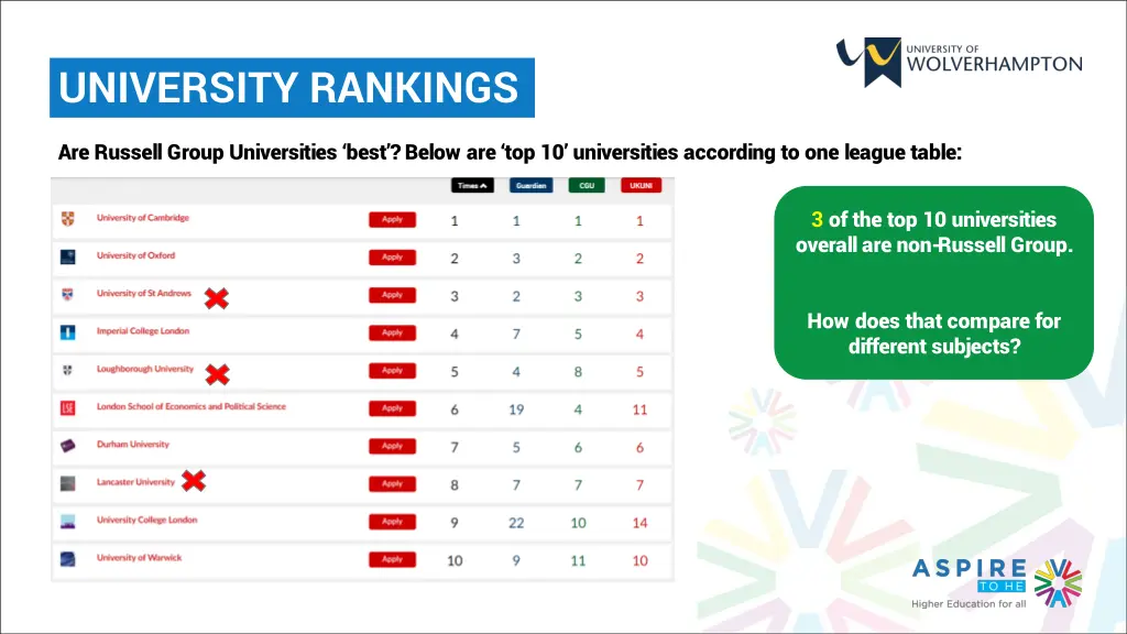 university rankings