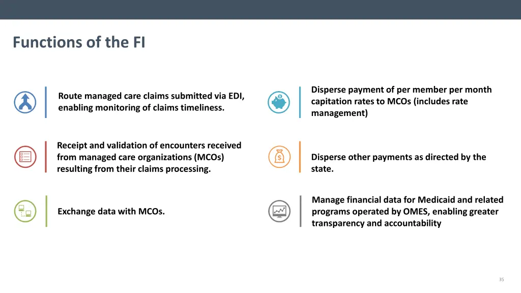 functions of the fi