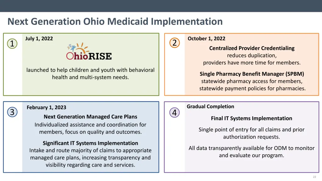 next generation ohio medicaid implementation