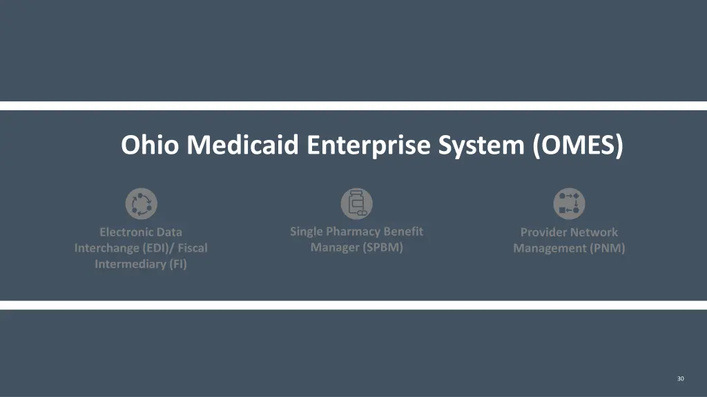 ohio medicaid enterprise system omes