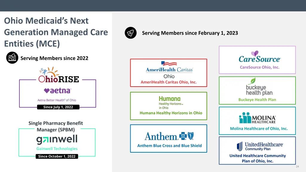 ohio medicaid s next generation managed care