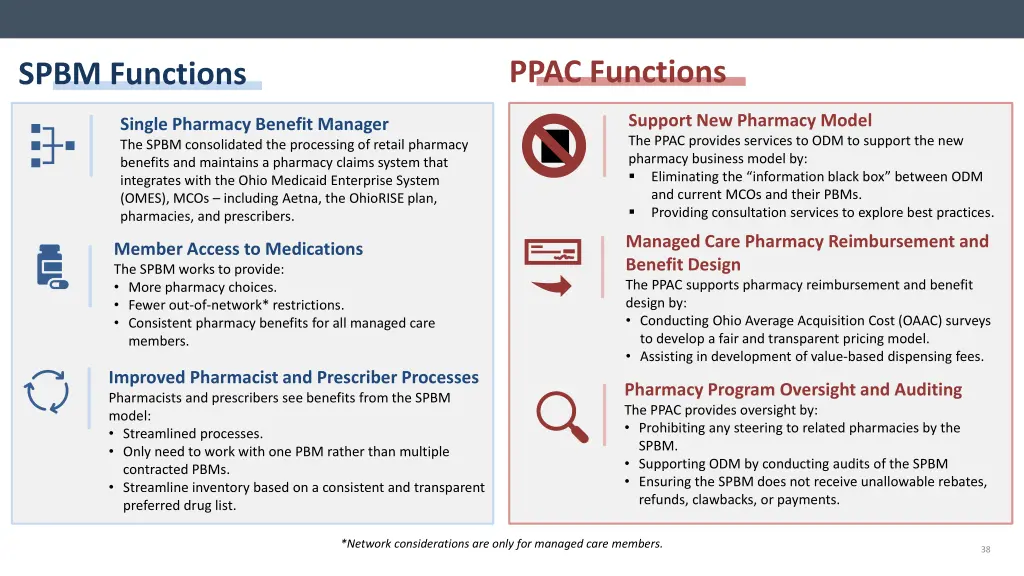 ppac functions