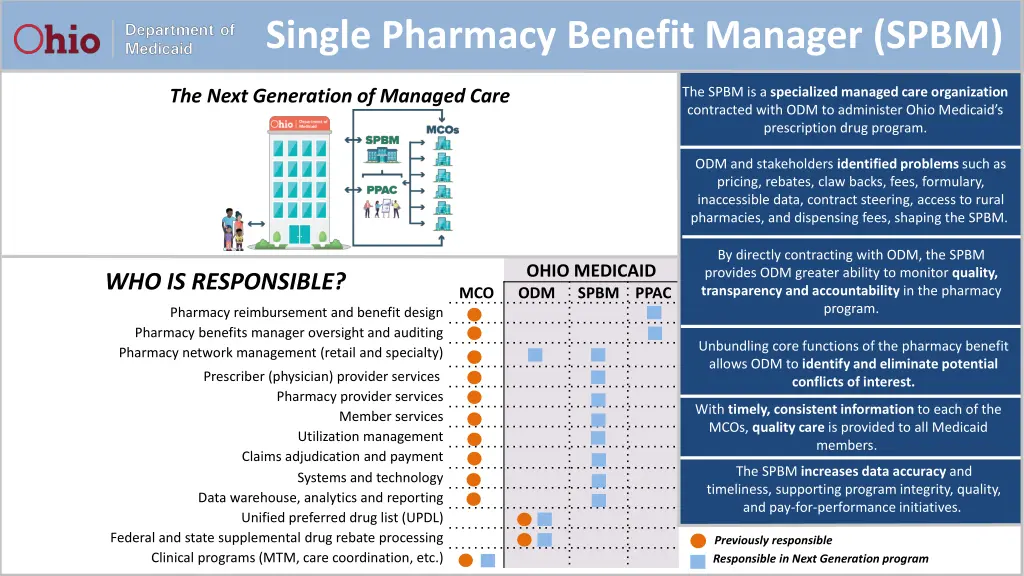 single pharmacy benefit manager spbm