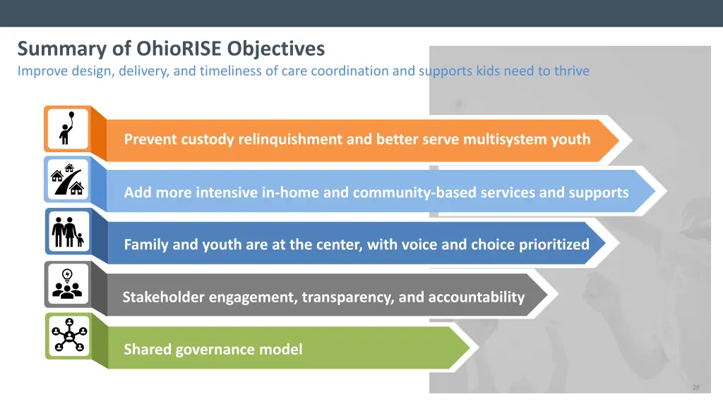 summary of ohiorise objectives improve design