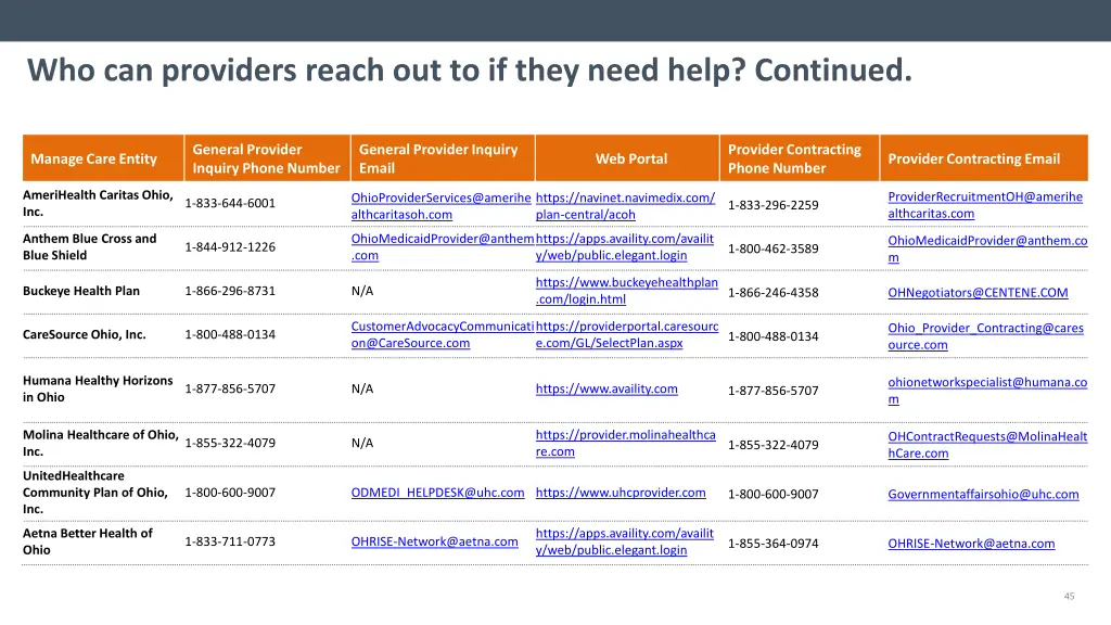 who can providers reach out to if they need help 1