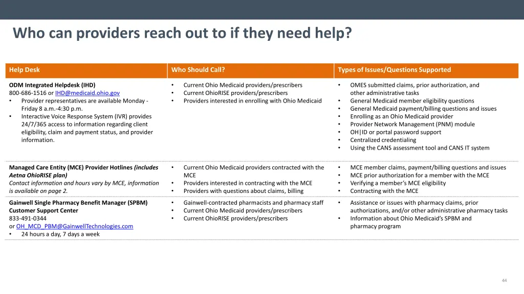 who can providers reach out to if they need help