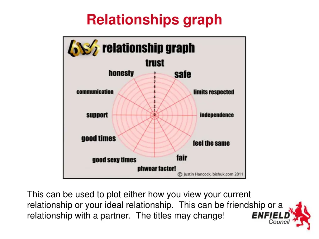 relationships graph