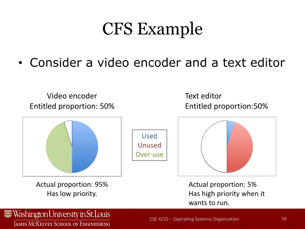 cfs example