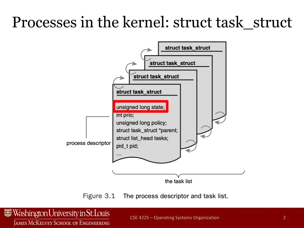 processes in the kernel struct task struct