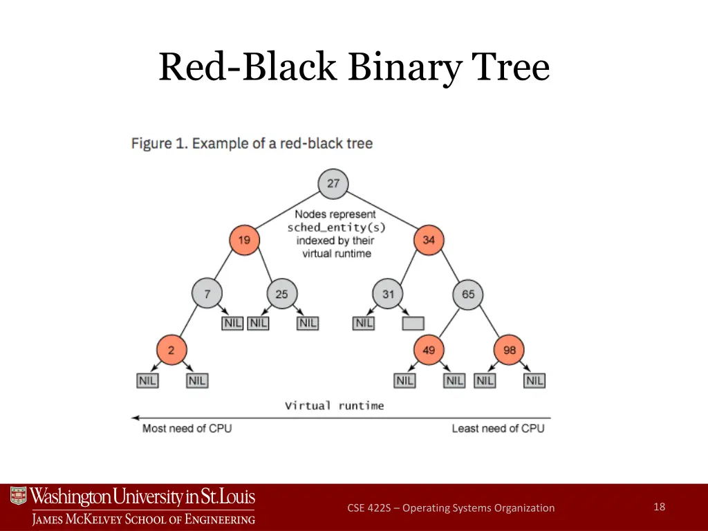 red black binary tree