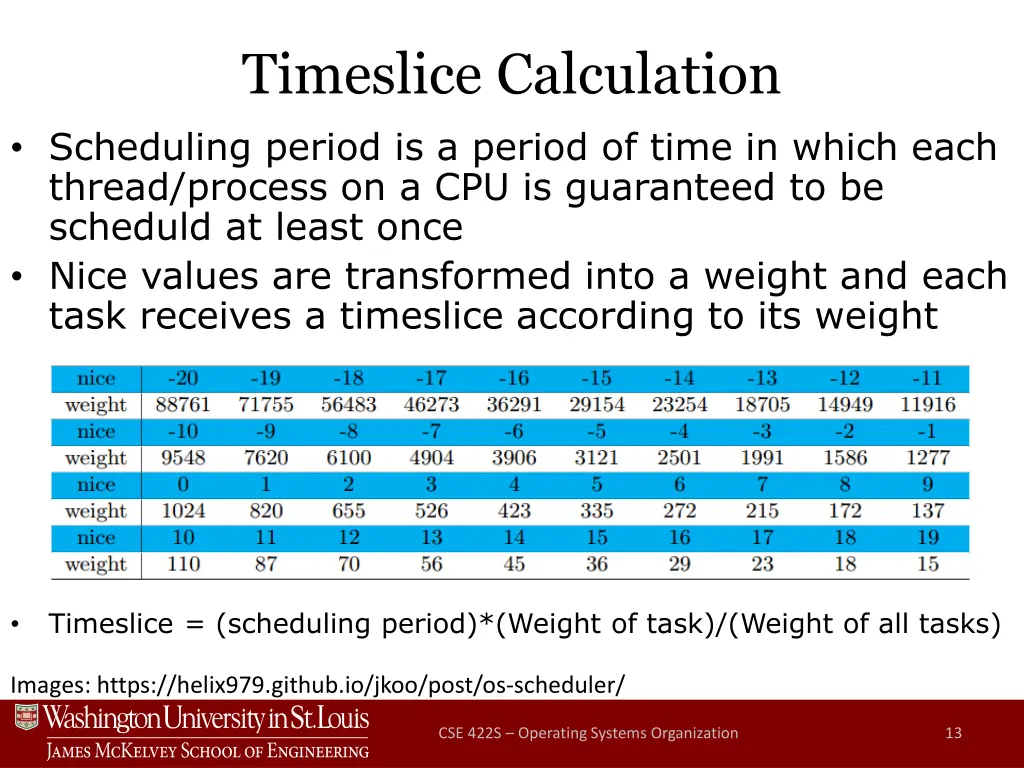 timeslice calculation scheduling period