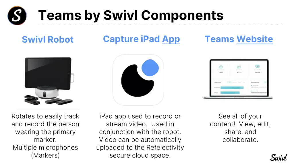 teams by swivl components