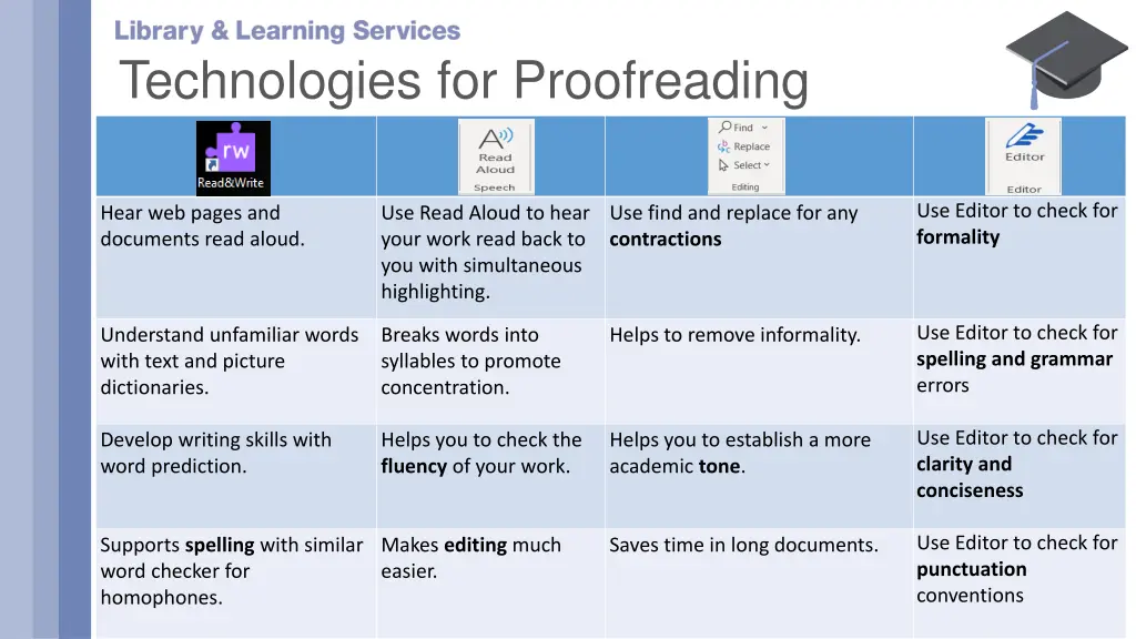 technologies for proofreading 1