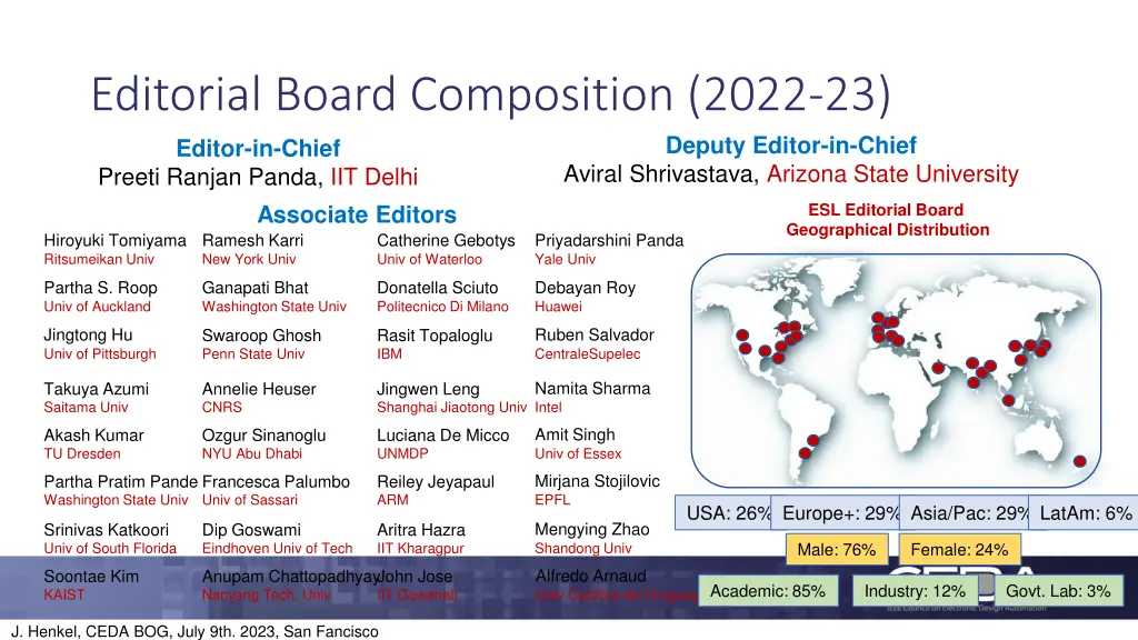 editorial board composition 2022 23 editor