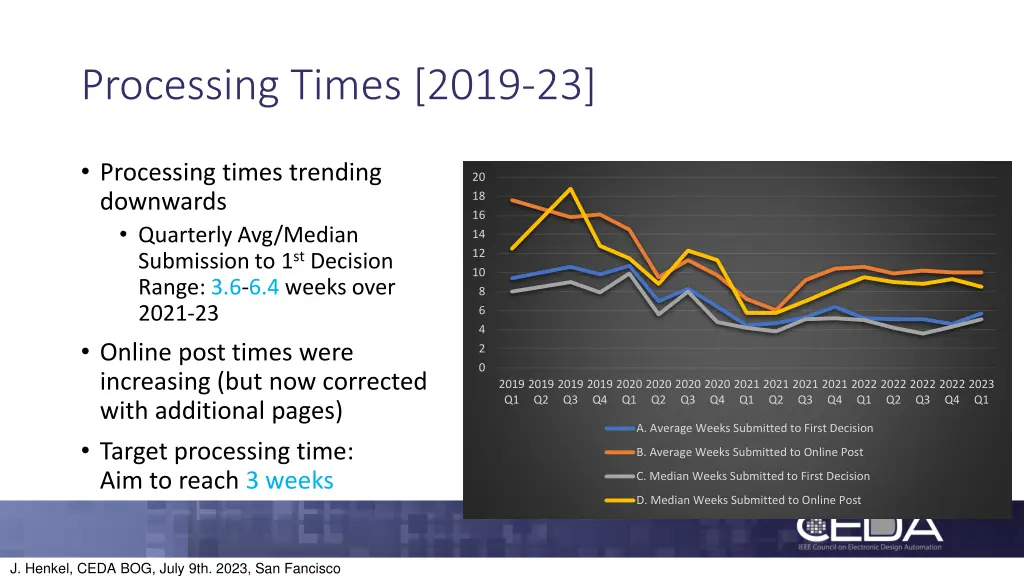 processing times 2019 23