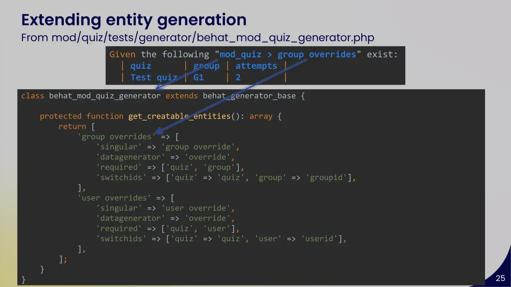 extending entity generation from mod quiz tests