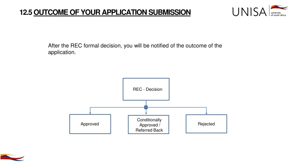 12 5 outcome of your application submission