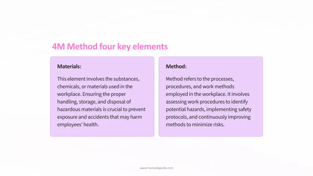 4m method four key elements 1