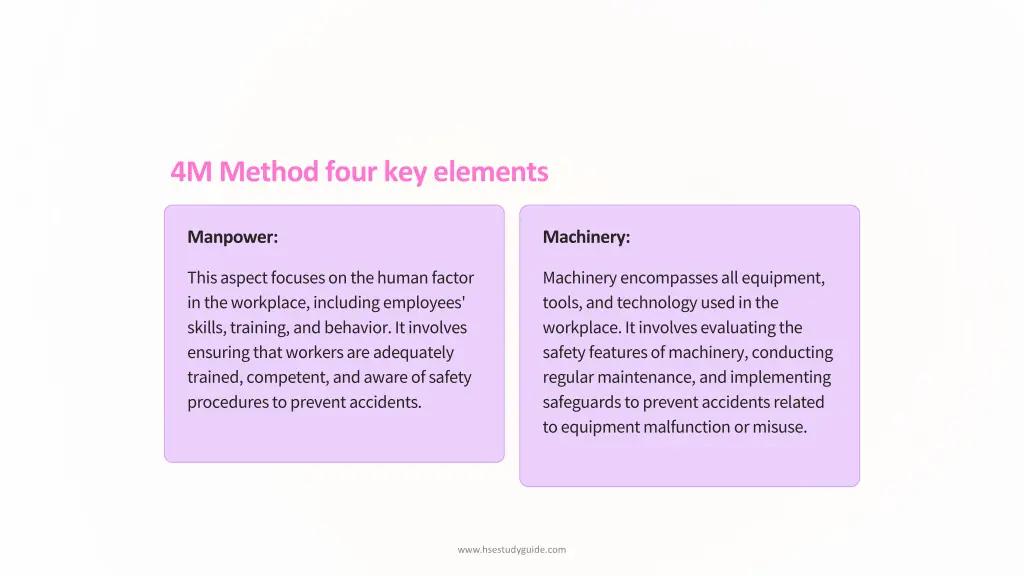 4m method four key elements