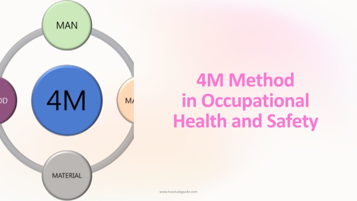 4m method in occupational health and safety