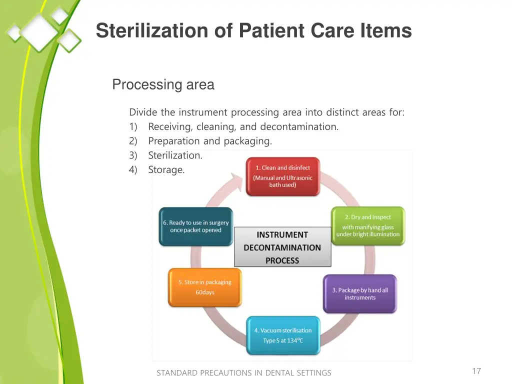 sterilization of patient care items 1