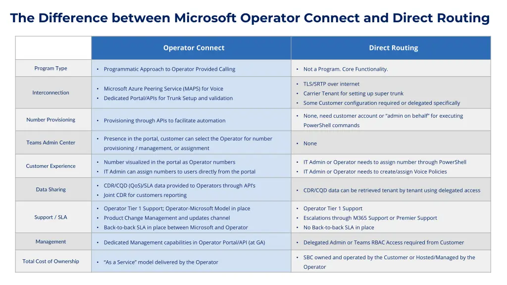 the difference between microsoft operator connect