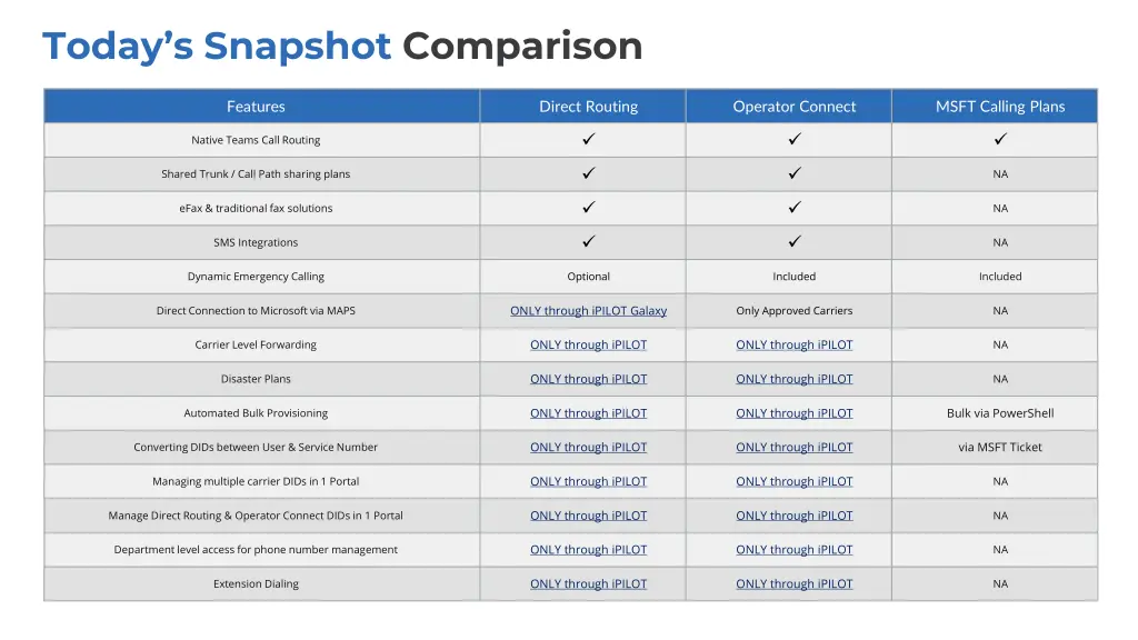 today s snapshot comparison