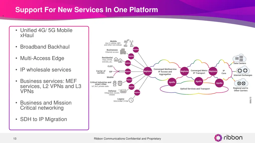 support for new services in one platform