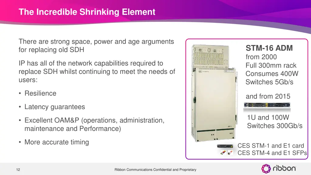 the incredible shrinking element