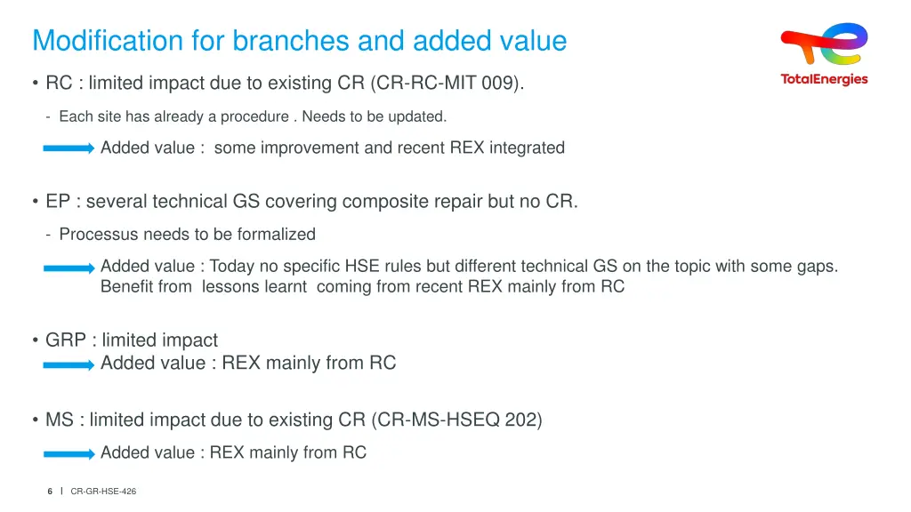 modification for branches and added value