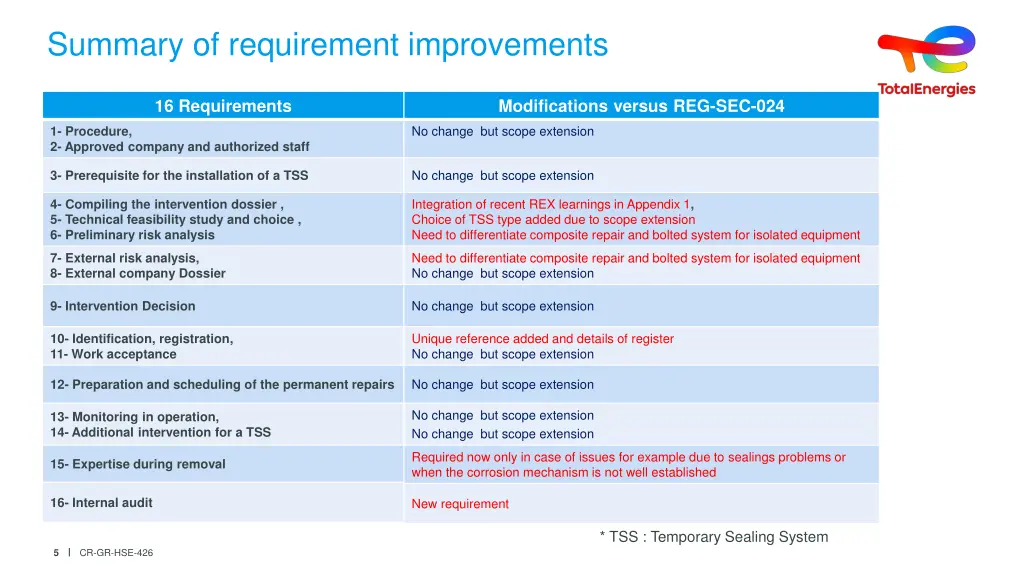 summary of requirement improvements