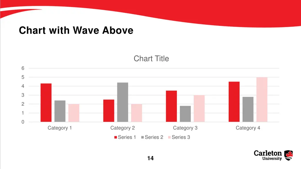 chart with wave above