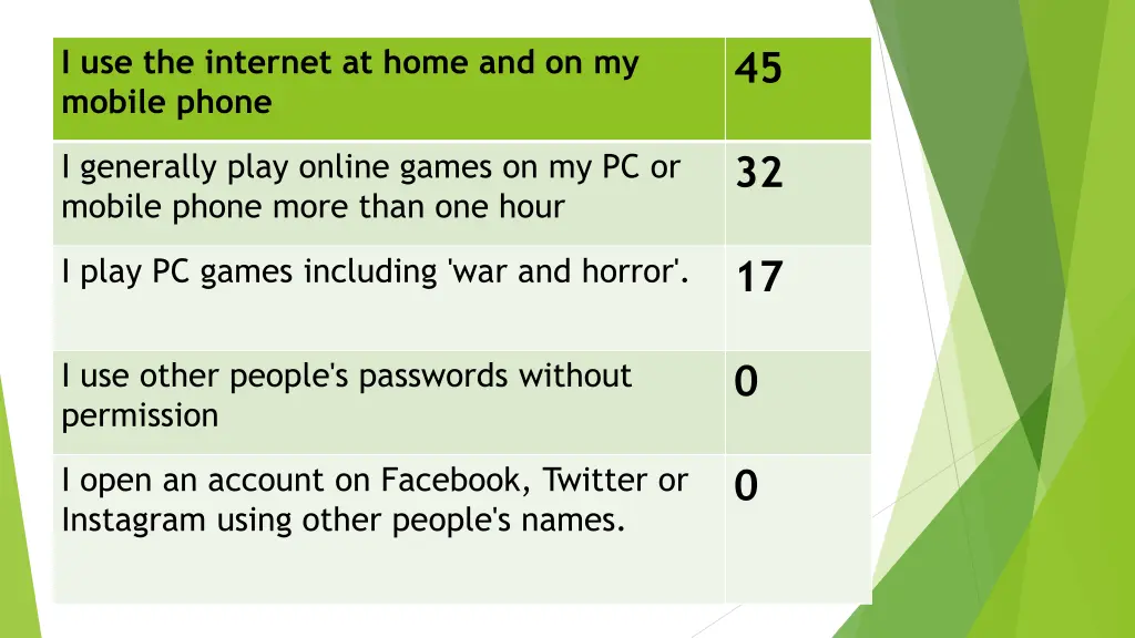 i use the internet at home and on my mobile phone