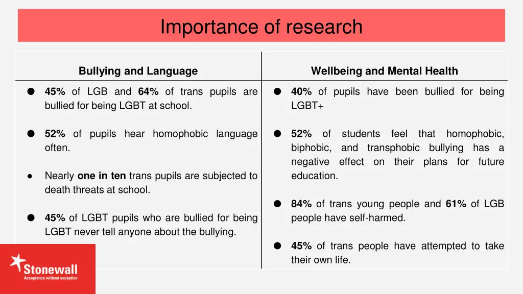 importance of research 1