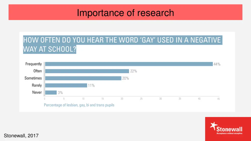 importance of research 2