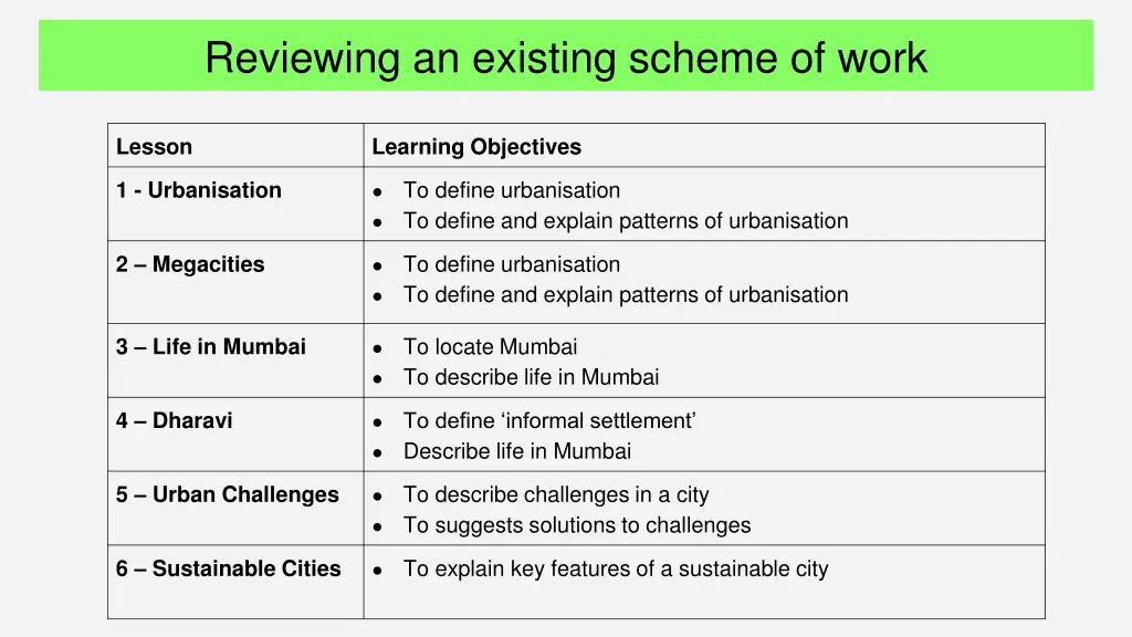 reviewing an existing scheme of work