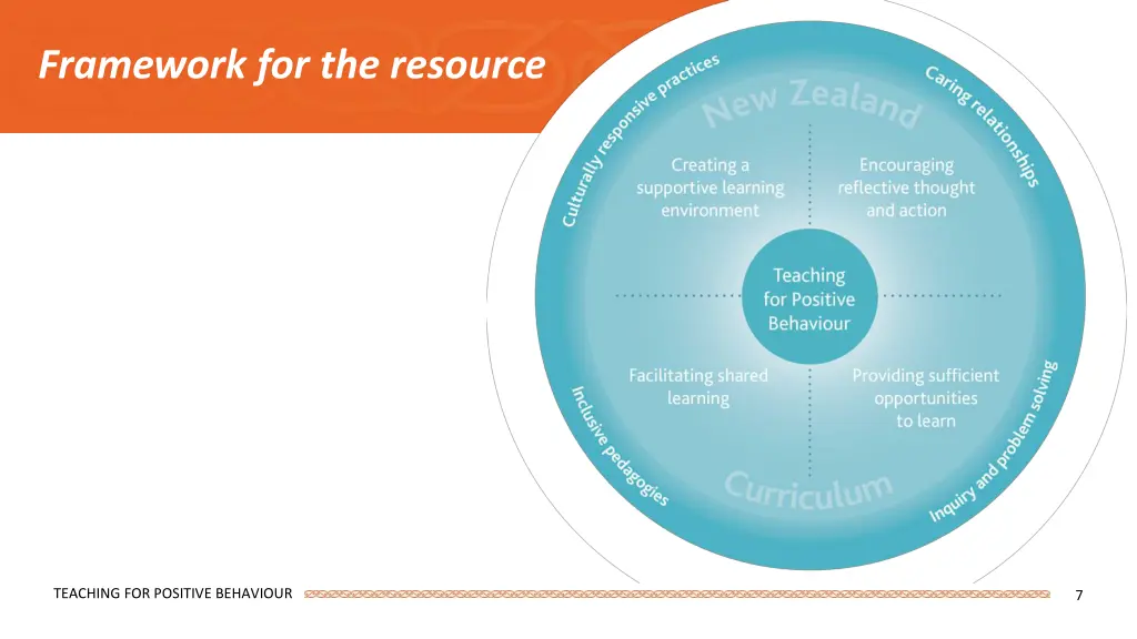 framework for the resource