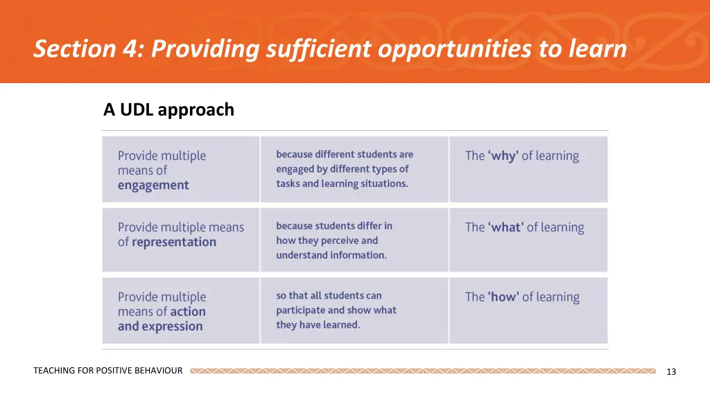 section 4 providing sufficient opportunities