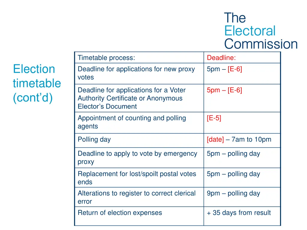 timetable process deadline for applications