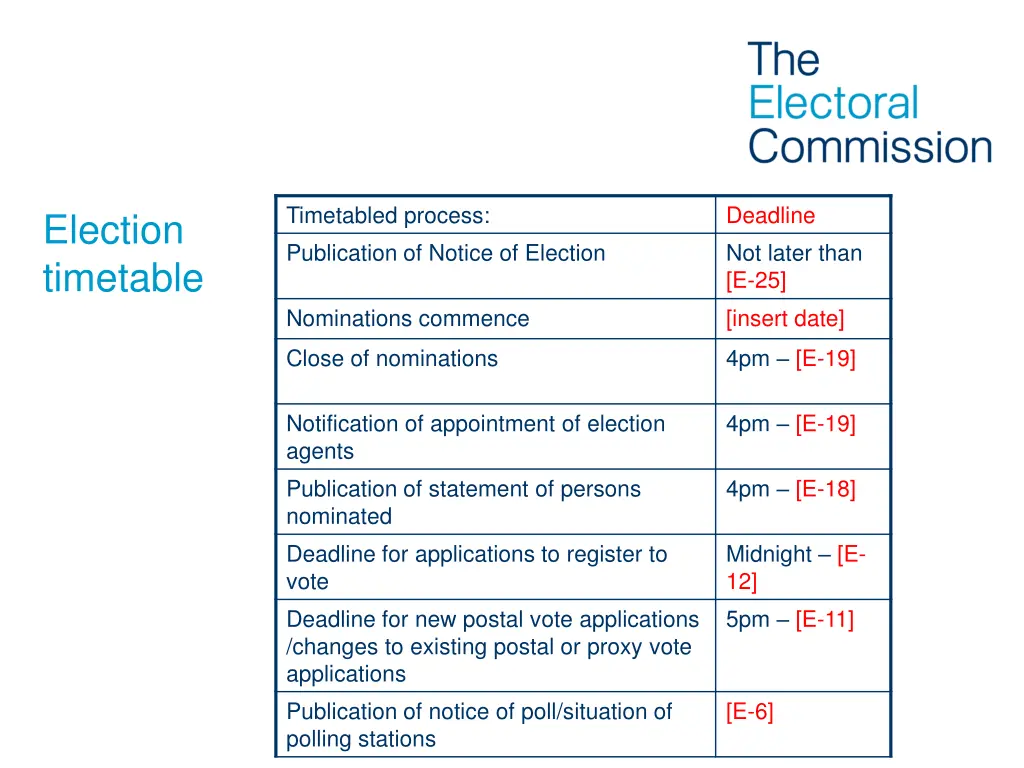 timetabled process publication of notice